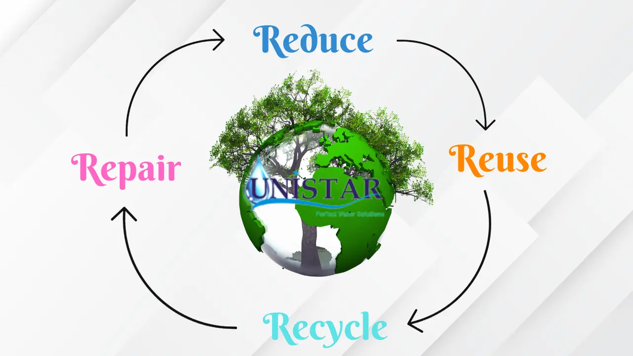 What are the role of 4 R's in Waste Management