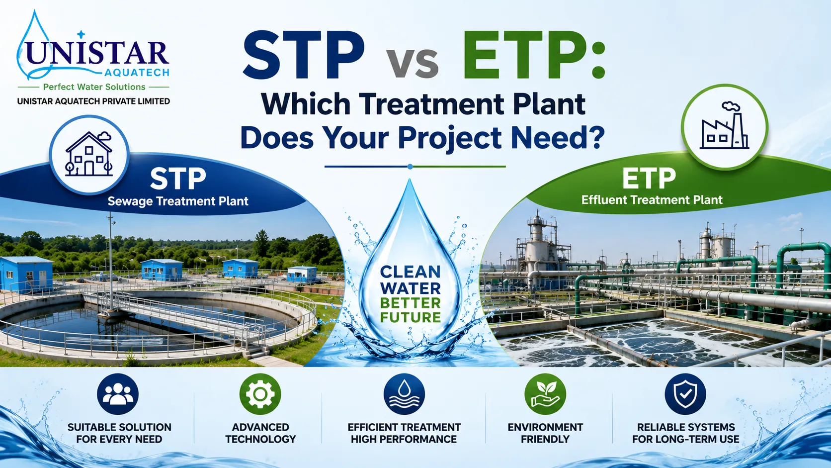 You are currently viewing STP vs ETP: Which Treatment Plant Does Your Project Need?