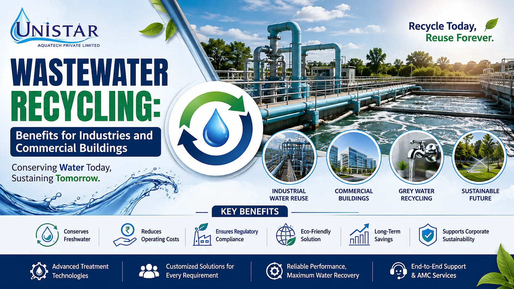 Wastewater Recycling Benefits for Industries and Commercial Buildings